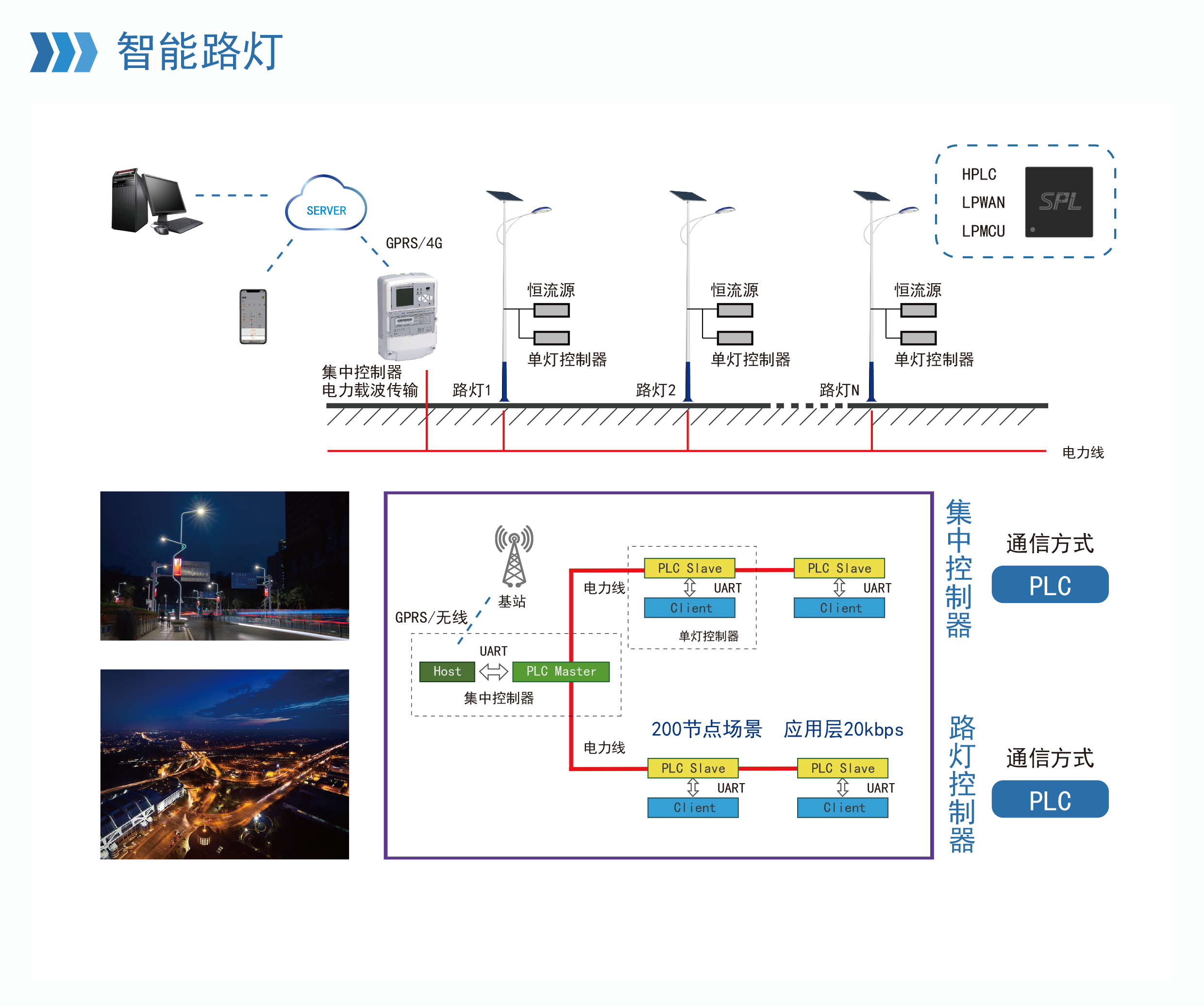 智（zhì）能路燈.png